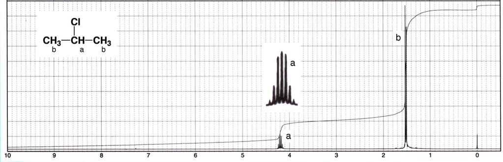 Analysis of NMR Spectra Part 2-4- Cl 3 C C C 3 Plane of Symmetry Figure 2 Structure of 2-chloropropane showing the plane of symmetry responsible for making the two methyl groups, and therefore the