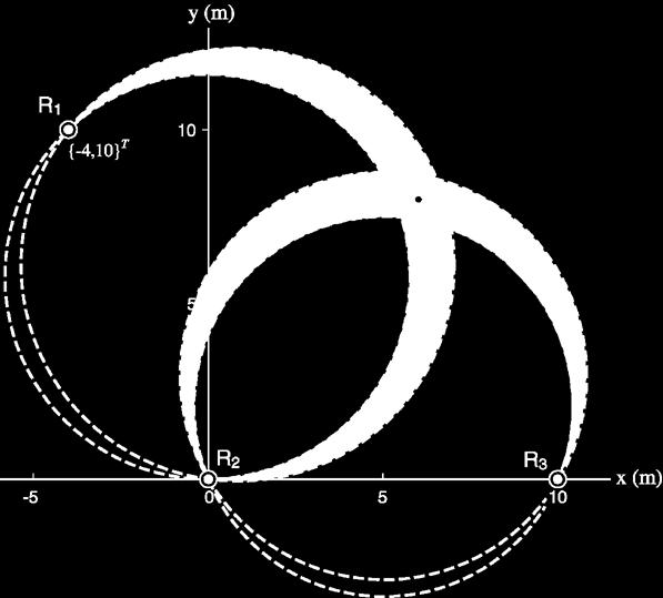 measurements: θi = θi + δθi θi θm, θi θm +.