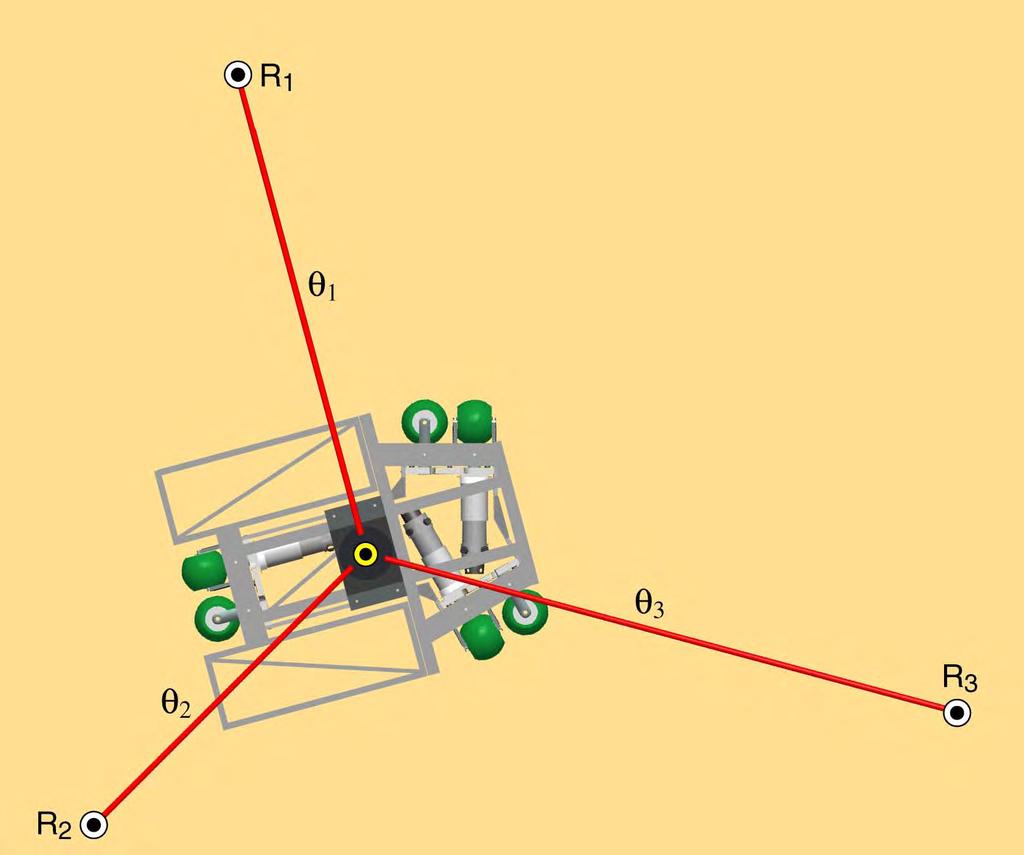 Laser Positioning System Position of landmarks R i Angular measurements θ i