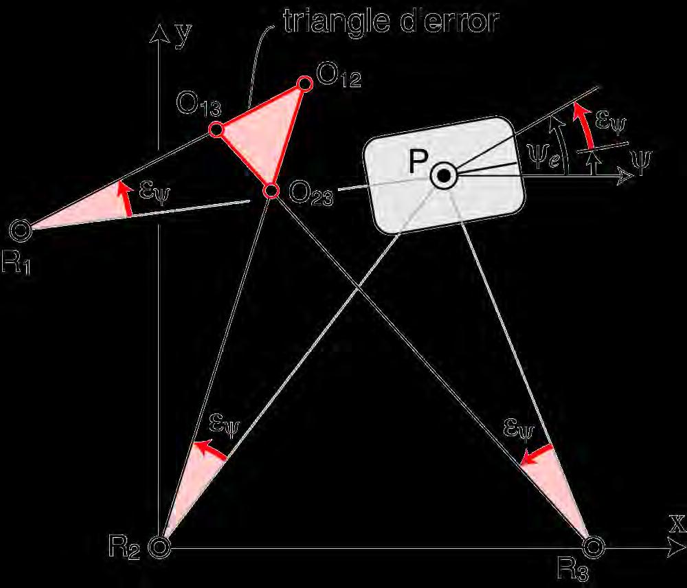 Triangulation based on straight lines.