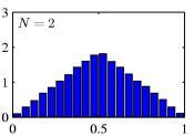 In practice, the convergence to a Gaussian can be very rapid. This makes the Gaussian interesting for many applications.