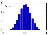 Eample: N uniform [0,] random variables. Shape of the Gaussian is a real, symmetric matri.
