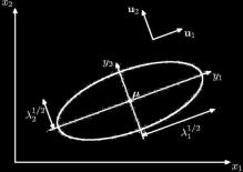 Gaussian are again Gaussians: General ellipsoid shape Diagonal covariance matri = diagf¾ i g Ais-aligned ellipsoid Uniform variance = ¾ 2