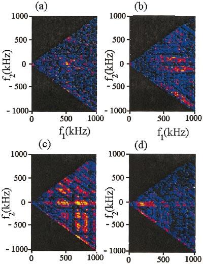 2698 Phys. Plasmas, Vol. 8, No. 6, June 2001 Tynan et al. FIG. 8. Color Bicoherence computed from Isat data obtained from DIII D discharges just inside the LCFS.