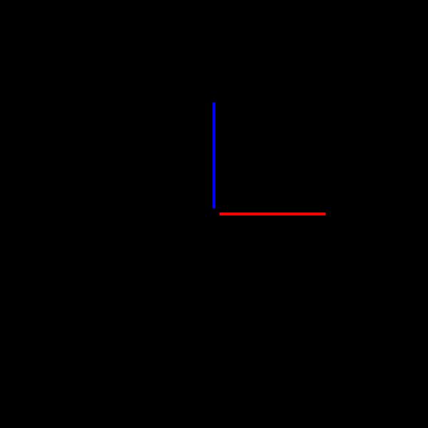 Slika 1: Cayleyev graf grupe F 2. Slika preuzeta s en.wikipedia.org. [7] Za x {a, b, a 1, b 1 } označimo sa S(x) skup svih riječi F 2 koje počinju s x. Fraktalnost.