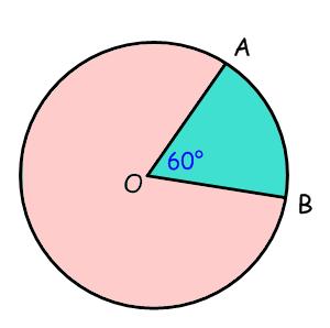 00567 Rounded to 1 significant figure is 0.006 Rounded to significant figures is 0.0057 Arc Length and Sector Area An arc in a circle is a fraction of its circumference.