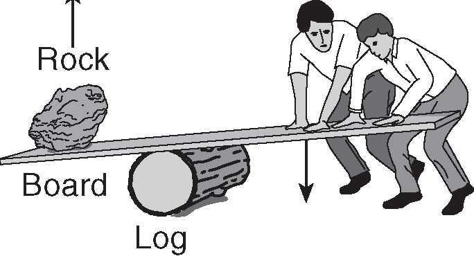 [1] cm3 The diagram below represents two people using a board and a log as a