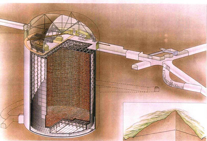 Solar Neutrinos in Super Kamiokande 50000 ton water erenkov detector Water viewed by 11146