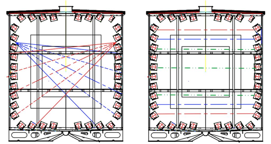 70 CHAPTER 9. DETECTOR DESIGN Figure 9.3: Illustrations of the inner detector light injection system [128].