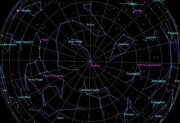 Picture 2- A night-time map of the sky showing the circumpolar