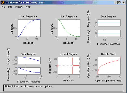 Bài : Thiết kế hệ thống tự động dùng MATLAB Hình.8..4.Chuyển từ mô hình liên tục theo thời gian ra rời rạc và ng ƣợc lại: Hàm cd.