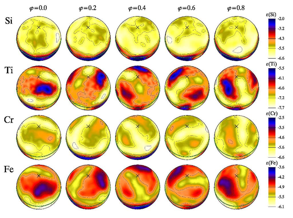 6 C.P.Folsom, G.A. Wade, et al. Figure 4. Surface abundance maps of HD 72106A for Si, Ti, Cr and Fe. Acknowledgements.