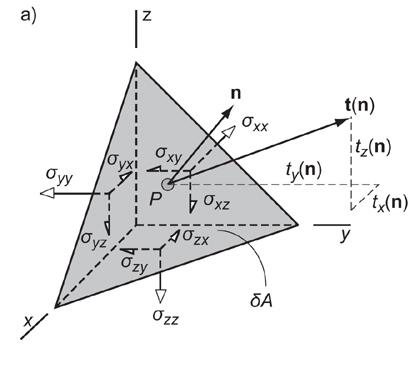 B.4 CAUCHY STRESS Cauchy s Law states that there exists a Cauchy stress tensor,,which maps the normal to a surface to the traction vector acting on that surface, according to t n (B 12) t1 11n1 12n2