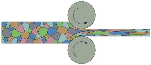 Figure C 1. Illustration of crystallographic structure from the rolling process. Figure C 2. Sheet sample showing rolling direction (RD), transverse direction (TD), and normal direction (ND).