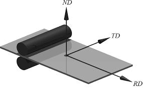 the metallic sheets. The Lankford coefficient at any orientation with respect to the rolling direction is determined as the ratio of width to through thickness plastic strain (increments).