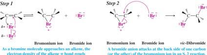 Mechanism of alogen Addition Mechanism must explain the exclusive anti-addition A bromonium ion intermediate holds the geometry Stereochemistry of the addition of alogens to Alkenes The net result is