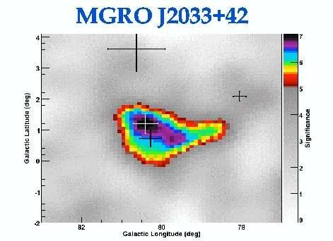 in Cygnus region) and clarify the unidentified EGRET TeV