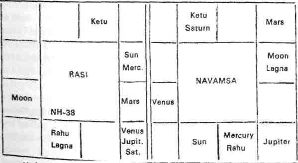 Concerning the Eleventh House 389 The Eleventh Lord : The Sun occupies a kendra in exaltation joining the 2nd lord Mars and 9th lord Mercury. The Sun is well placed.