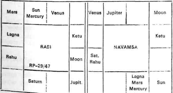 Balance of the Sun's Dasa at birth: 2 years, 9 months and 12 days. Chart No.
