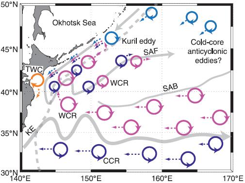 Yasuda, Characteristics of mesoscale eddies in the Kuroshio Oyashio Extension Region detected from the distribution of the Sea Surface Height Anomaly, J. Phys. Oceanography, 2010, vol. 40, 1018-1034.