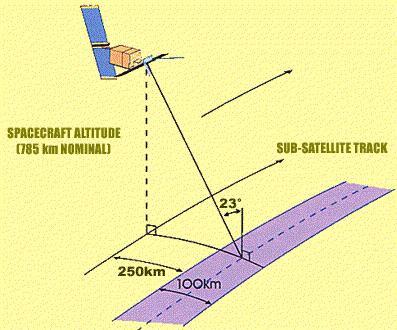 SENSOR CHARACTERISTICS Satellite ERS-1/2 ENVISAT SENSOR SAR ASAR Frequency, GHz 5.3 5.3 Wavelength, cm 5.6 5.