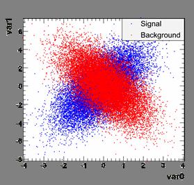classifiers Linear correlations (same for signal