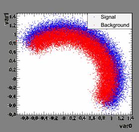 signal and background) Circular correlations (same
