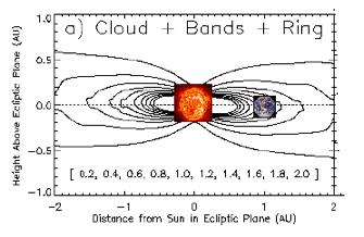 Temperature of thermal component Previous observations showed T pole >T plane at >5um (main component) IRAS 12, 25, 60 um (Hauser+84) Plane: 244±44 K Pole: 275±57 K ISO 5-16um (Reach+03) Plane: 268.