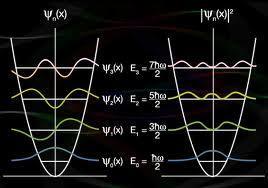 ( ) (21) The above equation may look scary but believe me it is not.