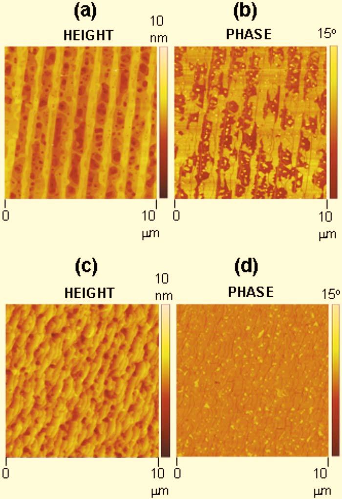 987 Dimitrakopoulos et al.: Wafer-scale epitaxial graphene growth on the Si-face of hexagonal SiC 0001 987 a b FIG. 3. HRTEM cross sections.