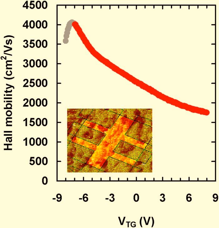 991 Dimitrakopoulos et al.: Wafer-scale epitaxial graphene growth on the Si-face of hexagonal SiC 0001 991 TABLE II.