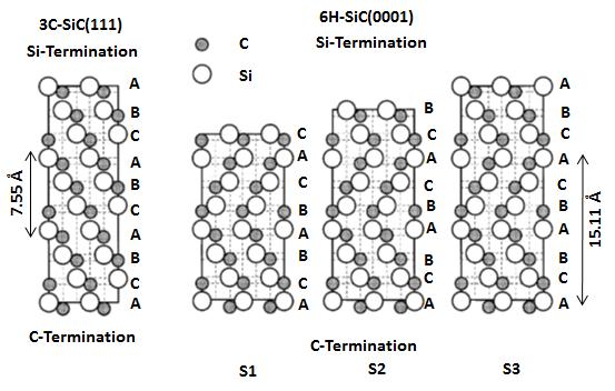 Figure 7: Stacking of bilayers in a cross-sectional projection parallel to the (1120) plane for the 6H and the (121) plane for the 3C structure.