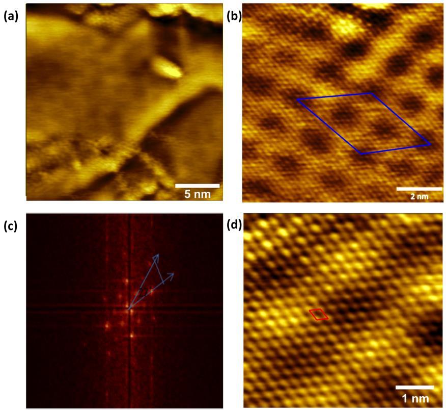 Figure 34: STM images of graphene obtained by annealing SiC/Si(111) at 1300 C. (a) 20 20nm 2 area with a step showing a shadow of Moire pattern (V=70 mv, I=0.3 na).