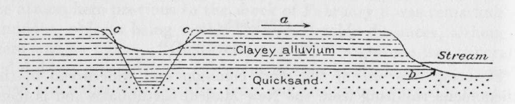 Liquefaction of Discrete Horizons Causes Lateral Spreads In 1912 Myron Fuller wrote: The depth of the openings was not usually very great, probably being in most cases limited to the hard clayey zone