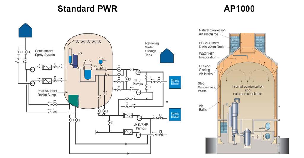 Passive emergency cooling of the containment NNV