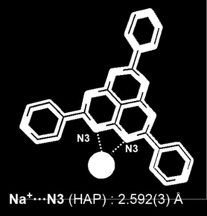 TPHAP in NH 4 TPHAP-B. Figure S5.