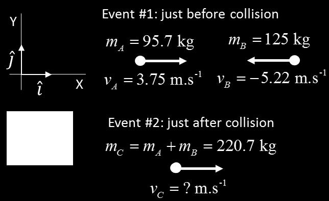 Solution Momentum p mv Conservation of momentum p 1 2 C p m v m v m v m m v v A A B B C C A B C ma va mb vb (95.7)(3.75) (125)( 5.22) m.s 1.33 m.s m m 220.