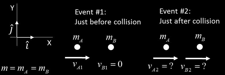 Example billiard ball collisions in [1D] and [2D] A stationary billiard ball is struck head-on by another billiard ball. Predict the motion of the two billiard balls after the collision.