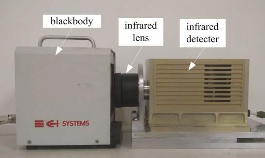 1 Experiment platform of colorimetric temperature measurement In this paper, the colorimetric temperature measurement experimental system is based on a medium-wave infrared camera, including the