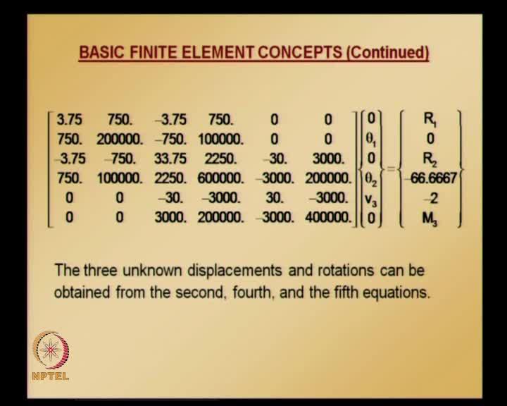 (Refer Slide Time: 23:26) The complete set of global equations look like this.