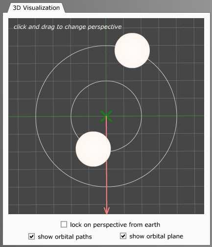 In the 3D Visualization panel deselect lock on perspective from Earth. You may now click and drag anywhere in the 3D Visualization Panel to change the viewer s perspective.