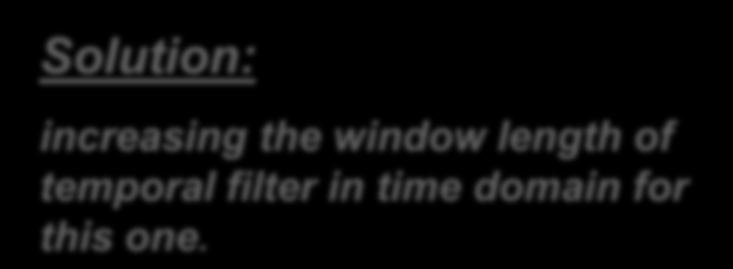the window length of