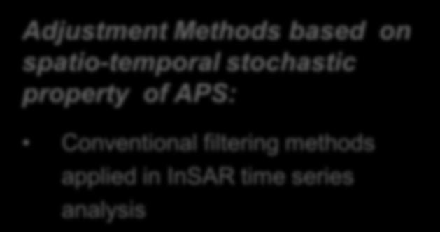 property of APS: Conventional filtering methods applied in InSAR time series analysis Integration of Numerical