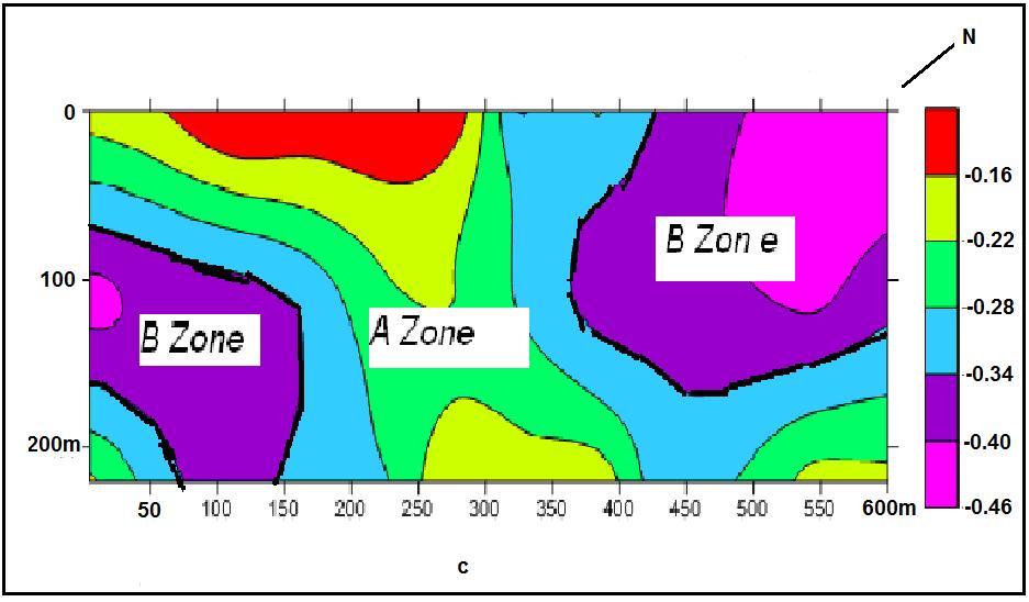 The area characterized by Zone B represents weak zone or loose sediments.