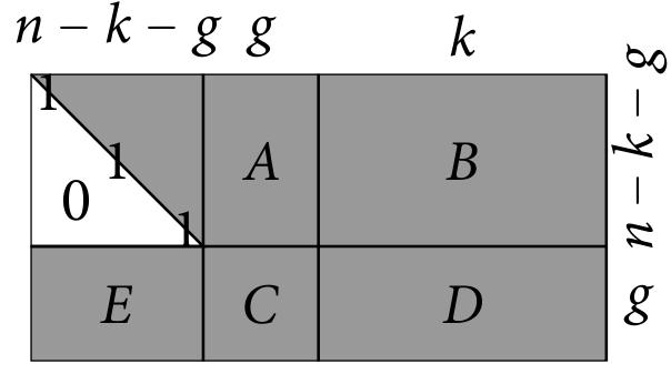 Efficient Encoding of LDPC Codes In the general case, encoding has complexity O(n 2 ).