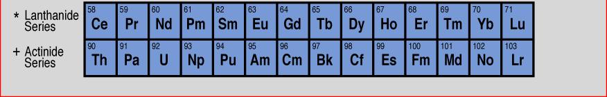 Electronegativity increases towards top right hand side of Periodic Table and
