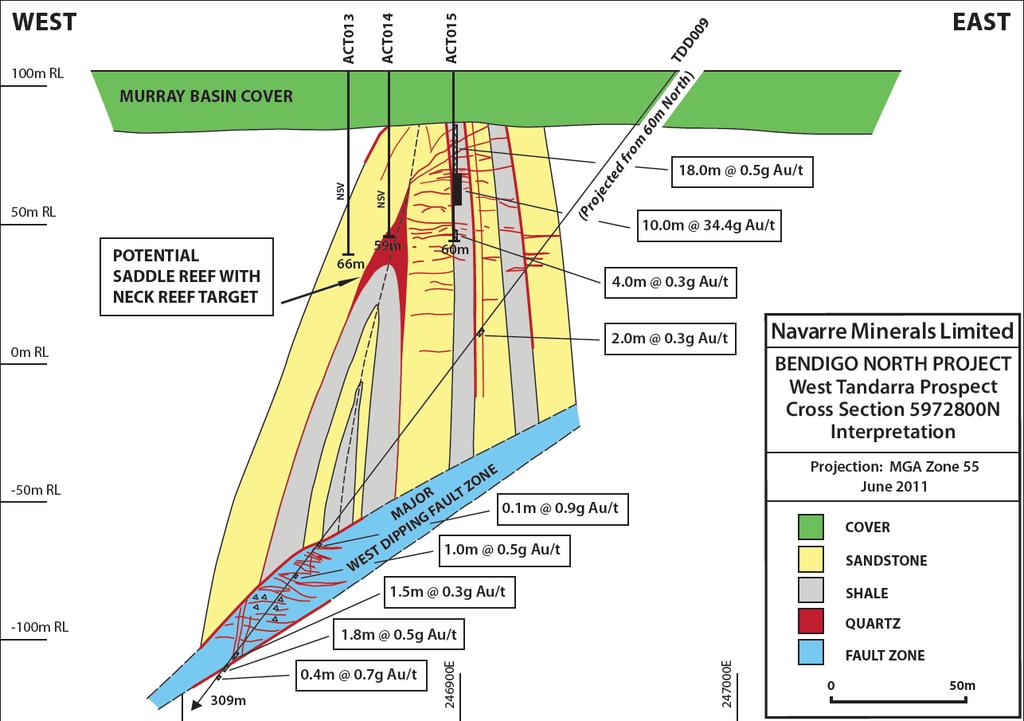 West Tandarra Cross Section The basis of this diagram is that it is a geological interpretation based on information obtained from drilling and geophysical surveys and its