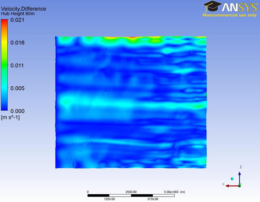 Figure 37: Difference in velocity at hub height between the 250m and 500m boundary layer zone simulations. This completes the grid independence study of the simulation results.