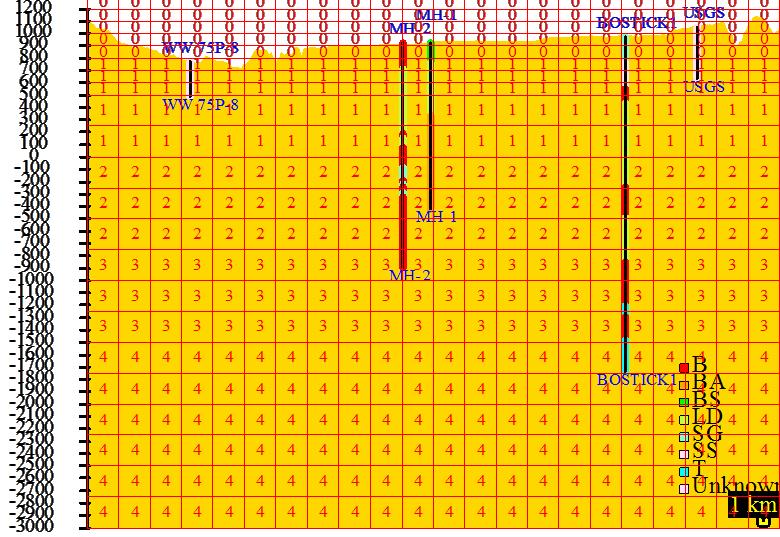 Garg et al. Figure 3: Vertical (x-z) model grid at y= 47.5 km (j=10). The bottom of the grid is at -3000 masl.