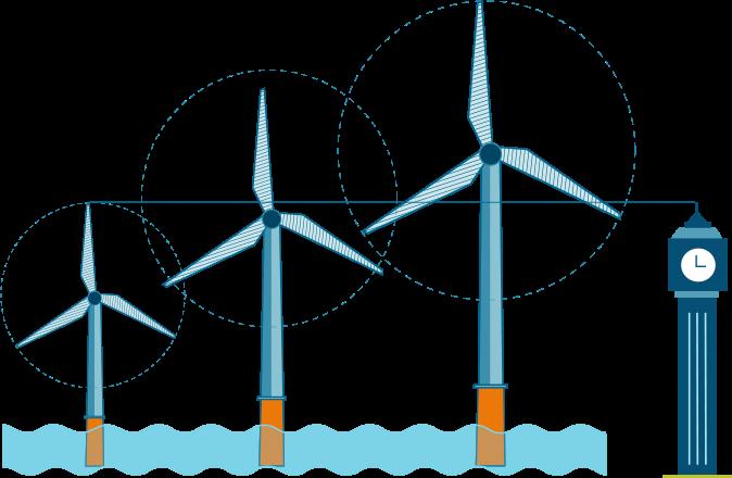 Why superconductivity meets wind energy?